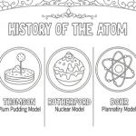 History of the atom coloring page answer key